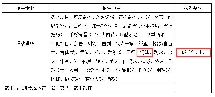 女性篮球运动员如何利用高科技优化训练_0