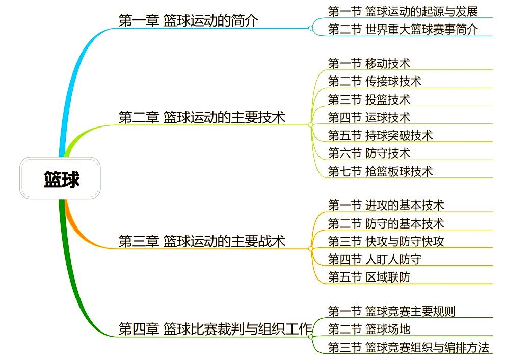 女性篮球运动员如何利用高科技优化训练_2